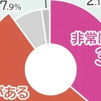 口臭ケアとウイルス対策