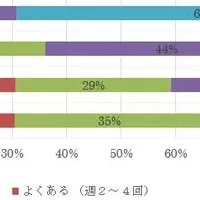 子どもを守る調査