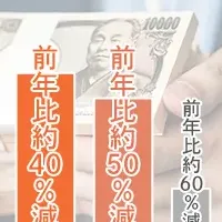 中小企業の悲痛な叫び