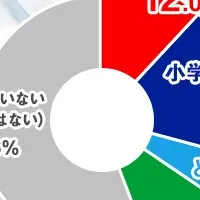 受験合格の秘訣