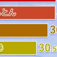 おせち料理調査2021