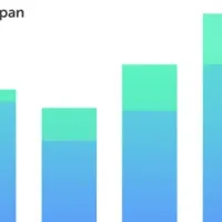 Tapjoyの新プラットフォーム