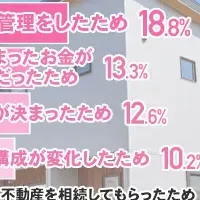 不動産売却の満足