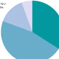 テレワークと傾聴力