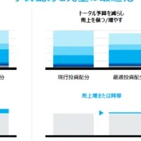 MMMの重要性