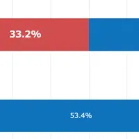 世代間のハラスメント認識