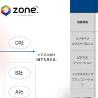 新たなイベント体験