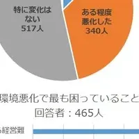 コロナ禍の労働環境