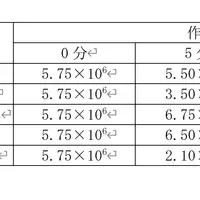 藍の力でウイルス不活化