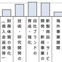 中小企業の人材活用