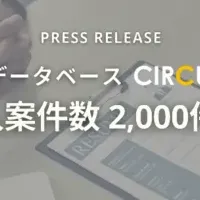 CIRCUS、求人2,000件突破！