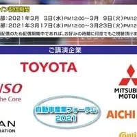 自動車産業の未来