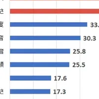 在宅勤務と暮らし