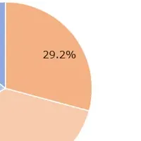 健康意識の変化