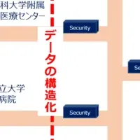 COVID-19研究の支援