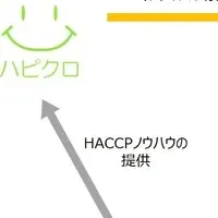 ハピクロのHACCP導入