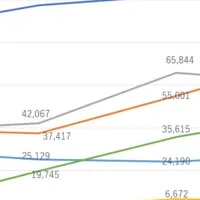 中国のSNS調査