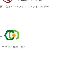 再エネ投資参入