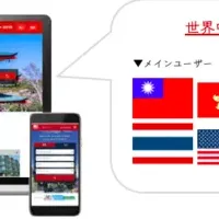 日本不動産サイトの進出