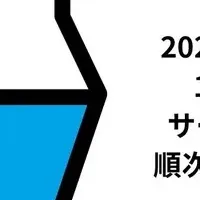 スポットワークス、開始