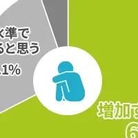 転職意向調査