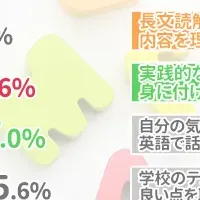 英語教育の重要性