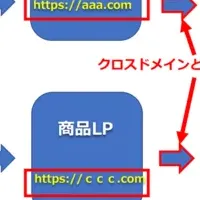 新ポリシーと広告対策