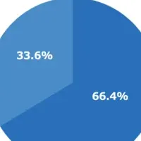 営業研修の課題