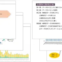 EVOCの新プログラム