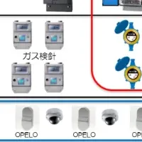 新しいビル管理システム