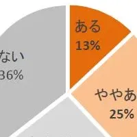 コロナと不眠の関係