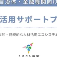 ふるさと兼業支援