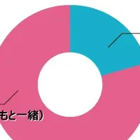 脱毛通信調査