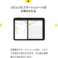 スマートレシートの進化