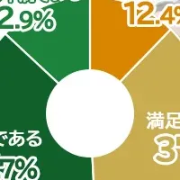 介護士の本音調査