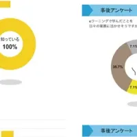 SDGs eラーニングサービス