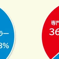 車検の選択肢と違い