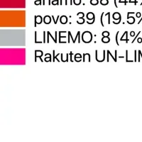 各キャリア新料金プラン