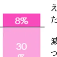 女性とお金の現状