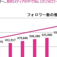 節約チャンネルの躍進