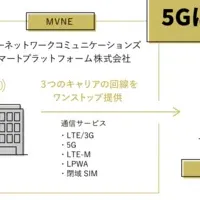 5Gエリア拡大へ