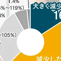 人材紹介業界の現状