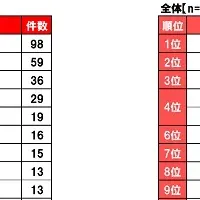 美活のお手本、田中みな実さん