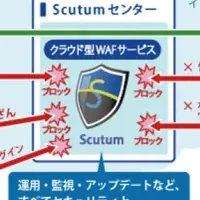 NextMallとScutum