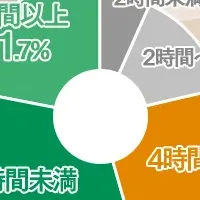 椅子選びの重要性