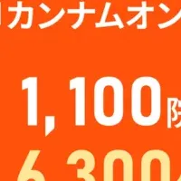 カンナムオンニの成長