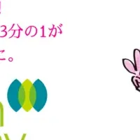 プラントベースの進化