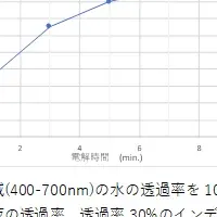 松尾産業が挑む新技術