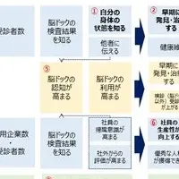 神奈川のSDGs事業