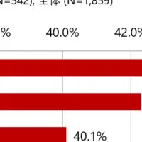 血液型と性格のAI